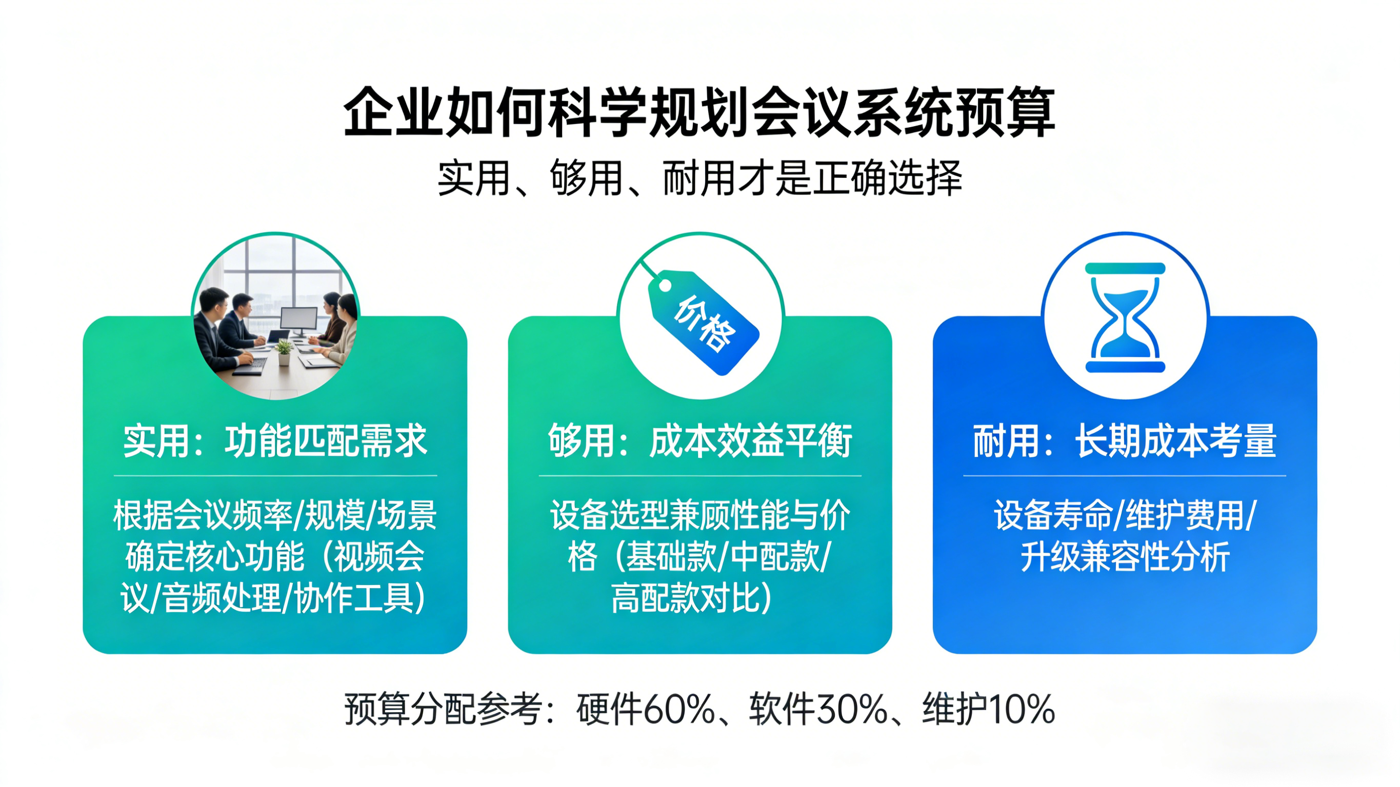 企业如何科学规划会议系统预算：实用、够用、耐用才是正确选择